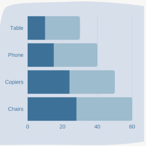 Choosing the Right Data Visualization - Trending Analytics