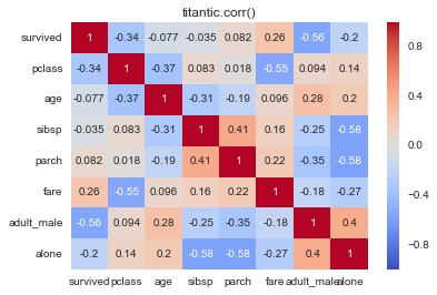 Exploratory viz example: Heatmap correlating some features from Titanic dataset.